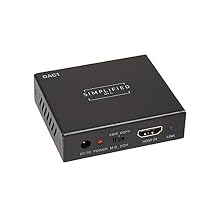 HDMI Audio Extractor with Multi-Channel-to-Stereo Downmixing