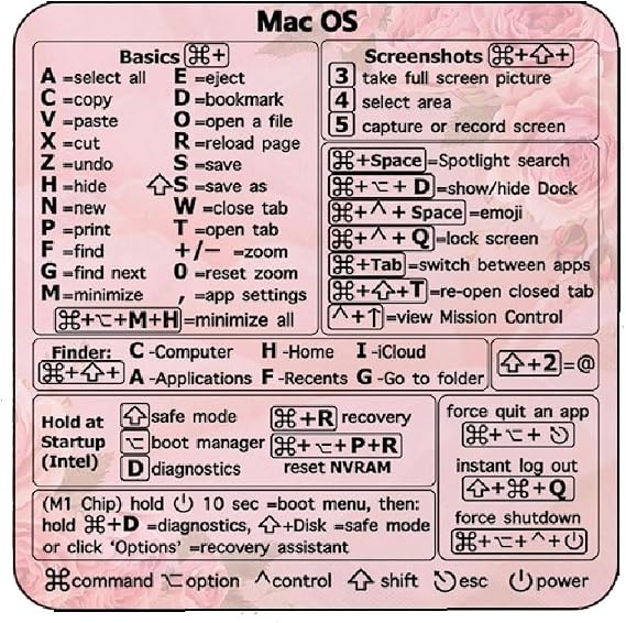 Windows Cheat Sheet Reference Guide, Programming Keyboard Sticker Works with Laptop and Desktop, Pink with Rose Patterned, Home, Office, School, Vinyl, 1PC (Mac Rose)