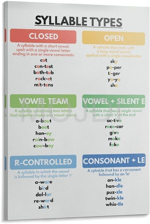 MOJDI Syllable Types Poster, English Grammar Poster, Grammar Chart For Homeschool, Classroom Wall Art, Edu Canvas Painting Wall Art Poster for Bedroom Living Room Decor 08x12inch(20x30cm) Frame-style