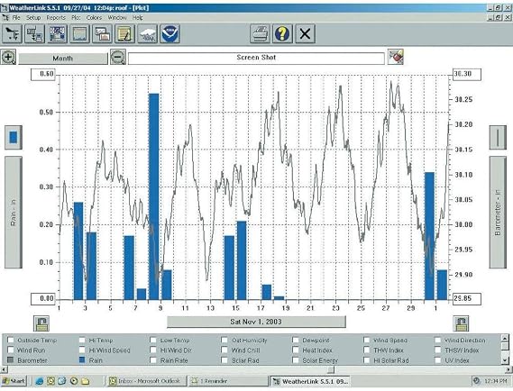 Davis Instruments 6510USB WeatherLink USB Data Logger and Software for Windows