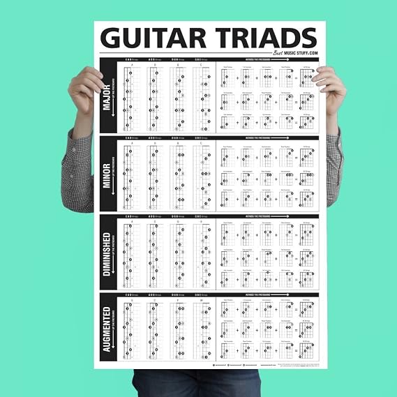 Best Music Stuff The Ultimate TRIADS Guitar Poster 24"x36" A Perfect Guitar Reference Poster for Anyone Learning or Teaching The Guitar