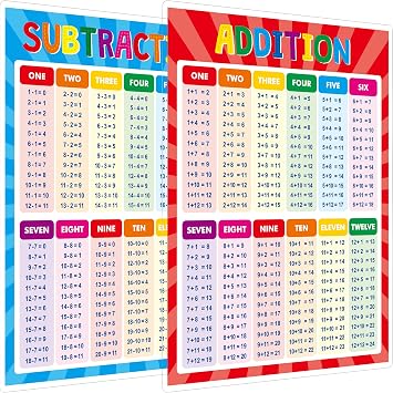 SpriteGru Addition and Subtraction Poster, Fully Laminated Math Table Charts, Educational Math Learning Tools for Kids, Preschool Learning, Elementary Middle School Classroom