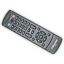 Replacement Remote Control for Sherwood RX-770